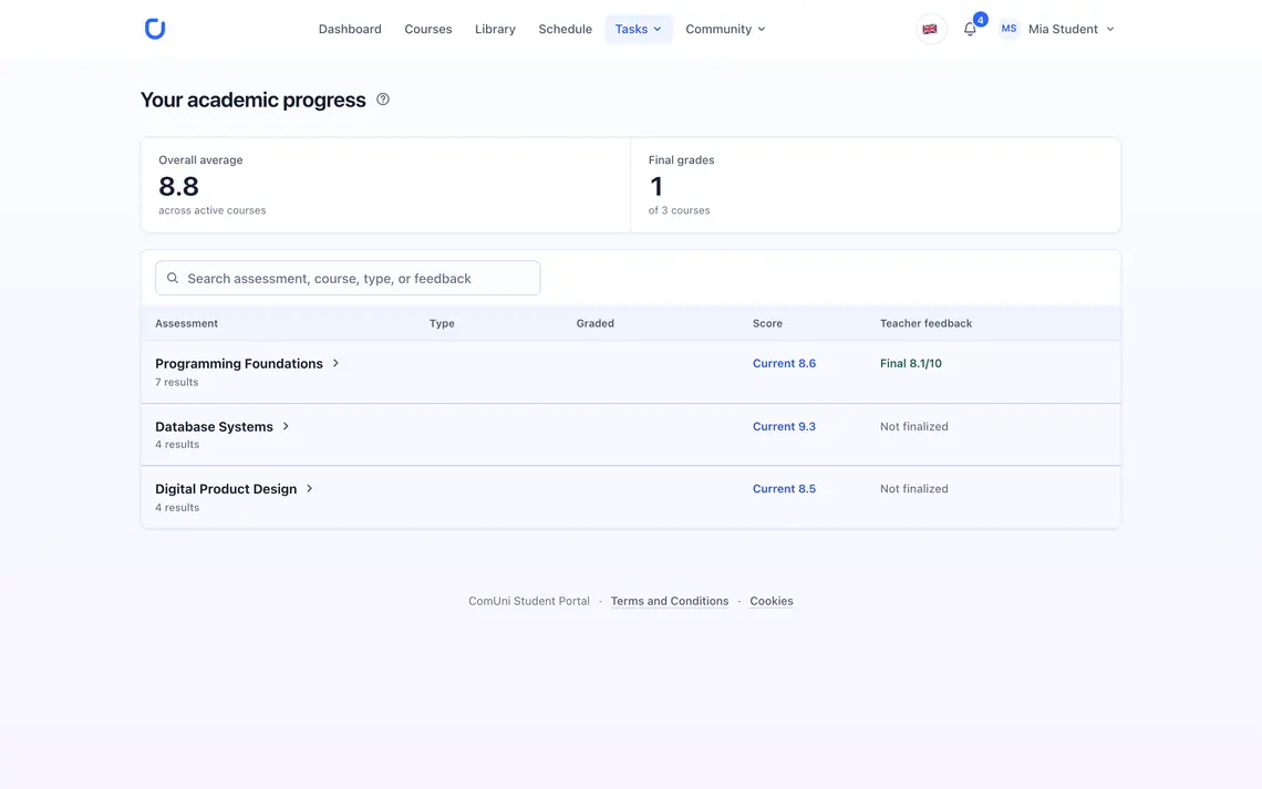The academic progress page, with the overall average and published results per course